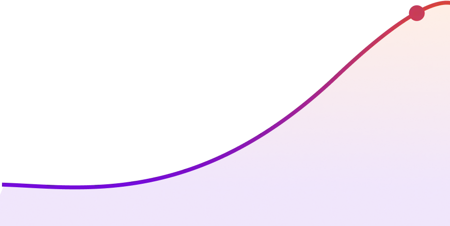 6.3 x